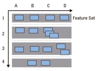 story map agile user stories story